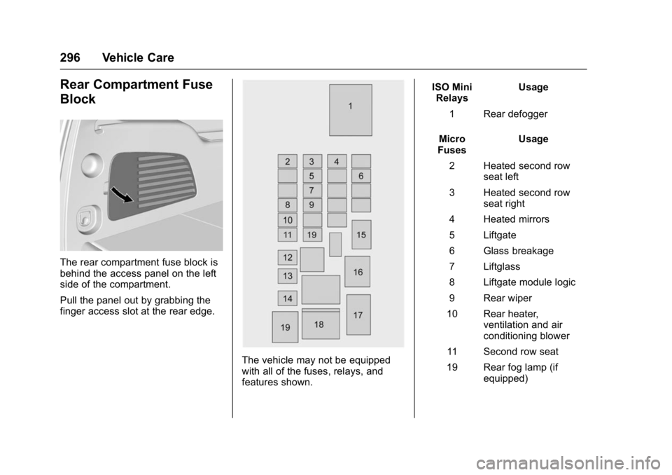 GMC YUKON DENALI 2016 Owners Manual GMC Yukon Denali/Yukon XL Denali Owner Manual (GMNA-Localizing-U.S./
Canada/Mexico-9159308) - 2016 - crc - 6/2/15
296 Vehicle Care
Rear Compartment Fuse
Block
The rear compartment fuse block is
behind GMC YUKON DENALI 2016 Owners Manual GMC Yukon Denali/Yukon XL Denali Owner Manual (GMNA-Localizing-U.S./
Canada/Mexico-9159308) - 2016 - crc - 6/2/15
296 Vehicle Care
Rear Compartment Fuse
Block
The rear compartment fuse block is
behind
