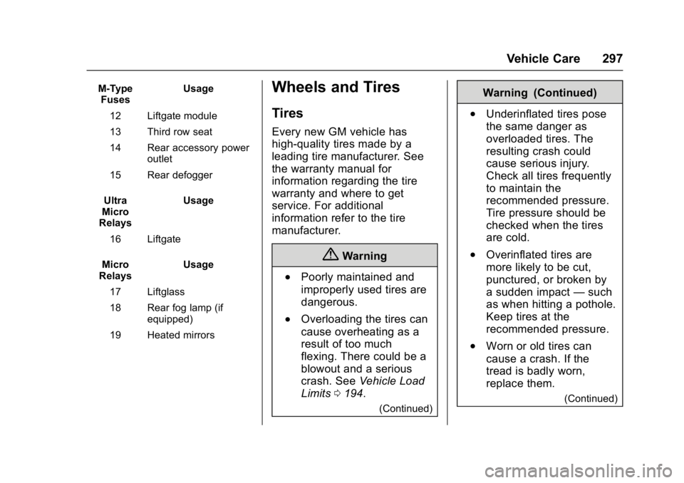 GMC YUKON DENALI 2016 Owners Manual GMC Yukon Denali/Yukon XL Denali Owner Manual (GMNA-Localizing-U.S./
Canada/Mexico-9159308) - 2016 - crc - 6/2/15
Vehicle Care 297
M-TypeFuses Usage
12 Liftgate module
13 Third row seat
14 Rear access GMC YUKON DENALI 2016 Owners Manual GMC Yukon Denali/Yukon XL Denali Owner Manual (GMNA-Localizing-U.S./
Canada/Mexico-9159308) - 2016 - crc - 6/2/15
Vehicle Care 297
M-TypeFuses Usage
12 Liftgate module
13 Third row seat
14 Rear access
