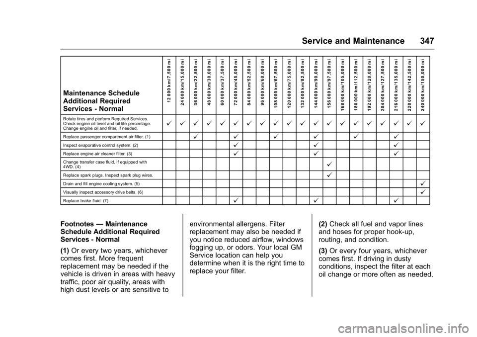 GMC YUKON DENALI 2016 Owners Manual GMC Yukon Denali/Yukon XL Denali Owner Manual (GMNA-Localizing-U.S./
Canada/Mexico-9159308) - 2016 - crc - 6/2/15
Service and Maintenance 347
Maintenance Schedule
Additional Required
Services - Normal GMC YUKON DENALI 2016 Owners Manual GMC Yukon Denali/Yukon XL Denali Owner Manual (GMNA-Localizing-U.S./
Canada/Mexico-9159308) - 2016 - crc - 6/2/15
Service and Maintenance 347
Maintenance Schedule
Additional Required
Services - Normal