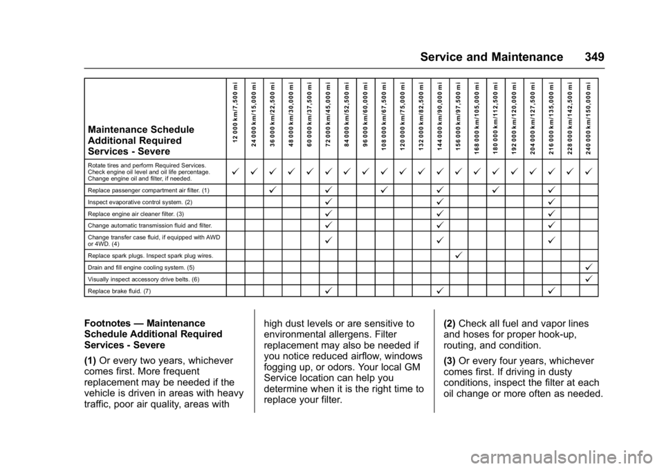 GMC YUKON DENALI 2016 Owners Manual GMC Yukon Denali/Yukon XL Denali Owner Manual (GMNA-Localizing-U.S./
Canada/Mexico-9159308) - 2016 - crc - 6/2/15
Service and Maintenance 349
Maintenance Schedule
Additional Required
Services - Severe GMC YUKON DENALI 2016 Owners Manual GMC Yukon Denali/Yukon XL Denali Owner Manual (GMNA-Localizing-U.S./
Canada/Mexico-9159308) - 2016 - crc - 6/2/15
Service and Maintenance 349
Maintenance Schedule
Additional Required
Services - Severe