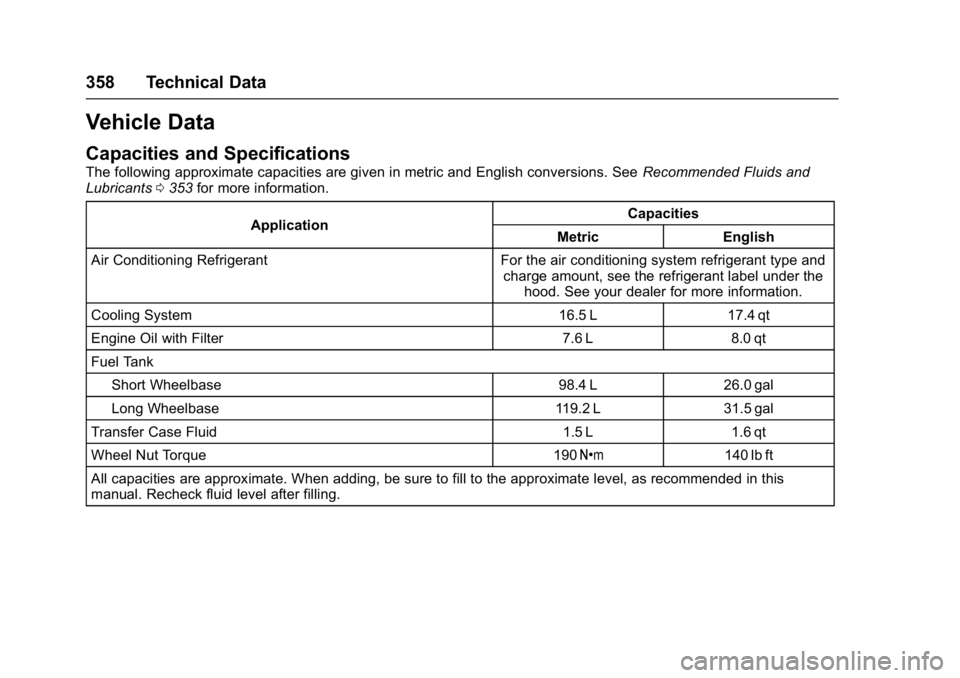 GMC YUKON DENALI 2016 Owners Manual GMC Yukon Denali/Yukon XL Denali Owner Manual (GMNA-Localizing-U.S./
Canada/Mexico-9159308) - 2016 - crc - 6/2/15
358 Technical Data
Vehicle Data
Capacities and Specifications
The following approximat GMC YUKON DENALI 2016 Owners Manual GMC Yukon Denali/Yukon XL Denali Owner Manual (GMNA-Localizing-U.S./
Canada/Mexico-9159308) - 2016 - crc - 6/2/15
358 Technical Data
Vehicle Data
Capacities and Specifications
The following approximat