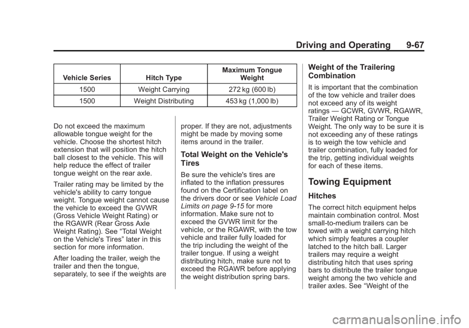 GMC YUKON XL 2014 Owners Manual Black plate (67,1)GMC Yukon/Yukon XL Owner Manual (GMNA-Localizing-U.S./Canada-
6081505) - 2014 - crc - 4/23/13
Driving and Operating 9-67
Vehicle Series Hitch TypeMaximum Tongue
Weight
1500 Weight Ca GMC YUKON XL 2014 Owners Manual Black plate (67,1)GMC Yukon/Yukon XL Owner Manual (GMNA-Localizing-U.S./Canada-
6081505) - 2014 - crc - 4/23/13
Driving and Operating 9-67
Vehicle Series Hitch TypeMaximum Tongue
Weight
1500 Weight Ca