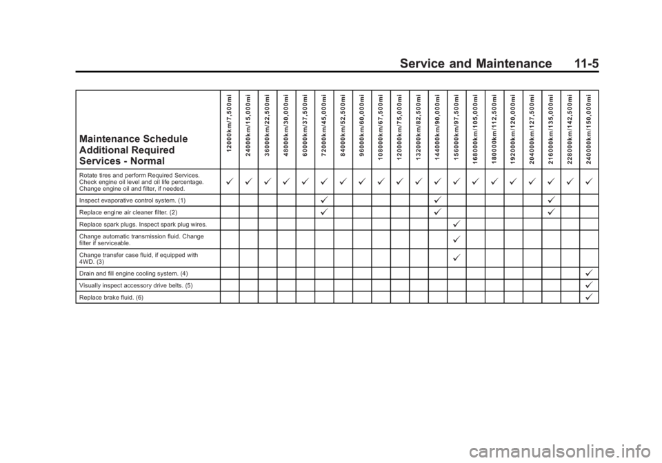 GMC YUKON XL 2014  Owners Manual Black plate (5,1)GMC Yukon/Yukon XL Owner Manual (GMNA-Localizing-U.S./Canada-
6081505) - 2014 - crc - 4/23/13
Service and Maintenance 11-5
Maintenance Schedule
Additional Required
Services - Normal12