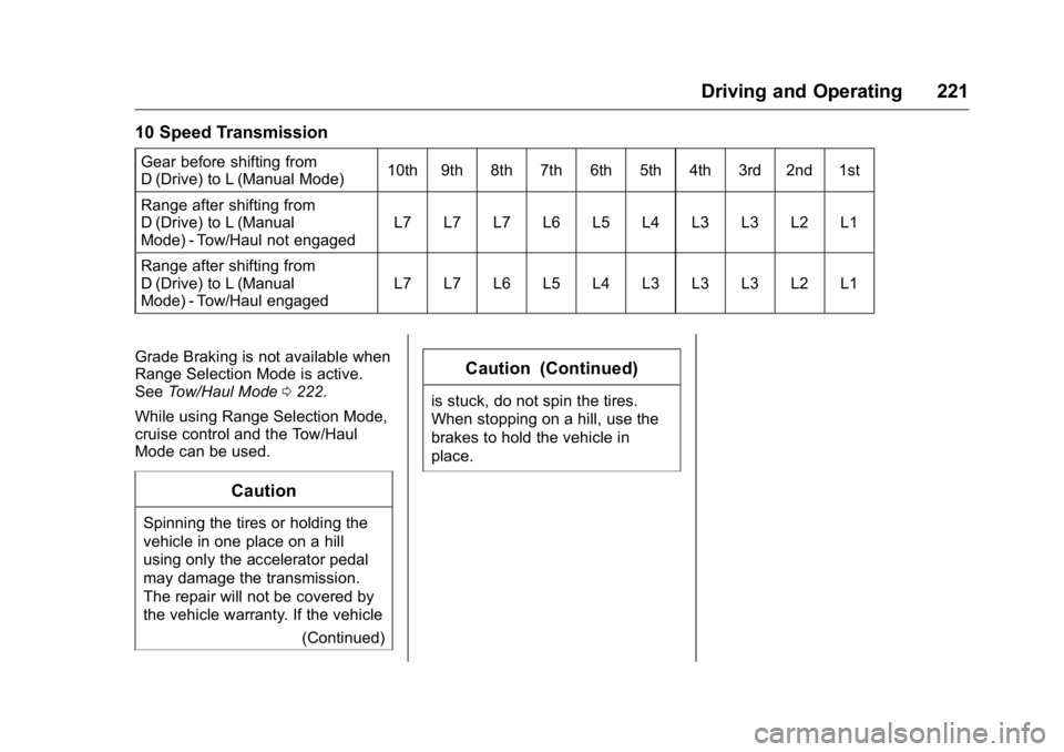 GMC YUKON XL 2018 Owners Manual GMC Yukon/Yukon XL/Denali Owner Manual (GMNA-Localizing-U.S./
Canada/Mexico-11349262) - 2018 - crc - 6/21/17
Driving and Operating 22110 Speed Transmission Gear before shifting from
D (Drive) to L (Ma GMC YUKON XL 2018 Owners Manual GMC Yukon/Yukon XL/Denali Owner Manual (GMNA-Localizing-U.S./
Canada/Mexico-11349262) - 2018 - crc - 6/21/17
Driving and Operating 22110 Speed Transmission Gear before shifting from
D (Drive) to L (Ma