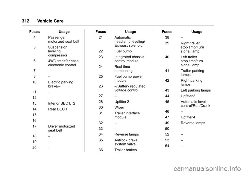 GMC YUKON XL 2018 Owners Manual GMC Yukon/Yukon XL/Denali Owner Manual (GMNA-Localizing-U.S./
Canada/Mexico-11349262) - 2018 - crc - 6/20/17
312 Vehicle Care Fuses Usage
4 Passenger
motorized seat belt
5 Suspension
leveling
compress GMC YUKON XL 2018 Owners Manual GMC Yukon/Yukon XL/Denali Owner Manual (GMNA-Localizing-U.S./
Canada/Mexico-11349262) - 2018 - crc - 6/20/17
312 Vehicle Care Fuses Usage
4 Passenger
motorized seat belt
5 Suspension
leveling
compress