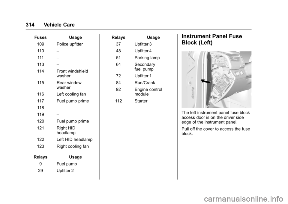 GMC YUKON XL 2018  Owners Manual GMC Yukon/Yukon XL/Denali Owner Manual (GMNA-Localizing-U.S./
Canada/Mexico-11349262) - 2018 - crc - 6/20/17
314 Vehicle Care Fuses Usage
109 Police upfitter
110 –
111 –
113 –
114 Front windshie
