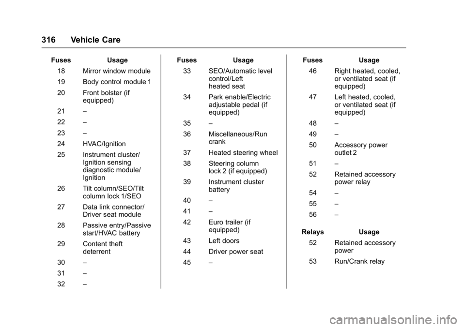 GMC YUKON XL 2018  Owners Manual GMC Yukon/Yukon XL/Denali Owner Manual (GMNA-Localizing-U.S./
Canada/Mexico-11349262) - 2018 - crc - 6/20/17
316 Vehicle Care Fuses Usage
18 Mirror window module
19 Body control module 1
20 Front bols