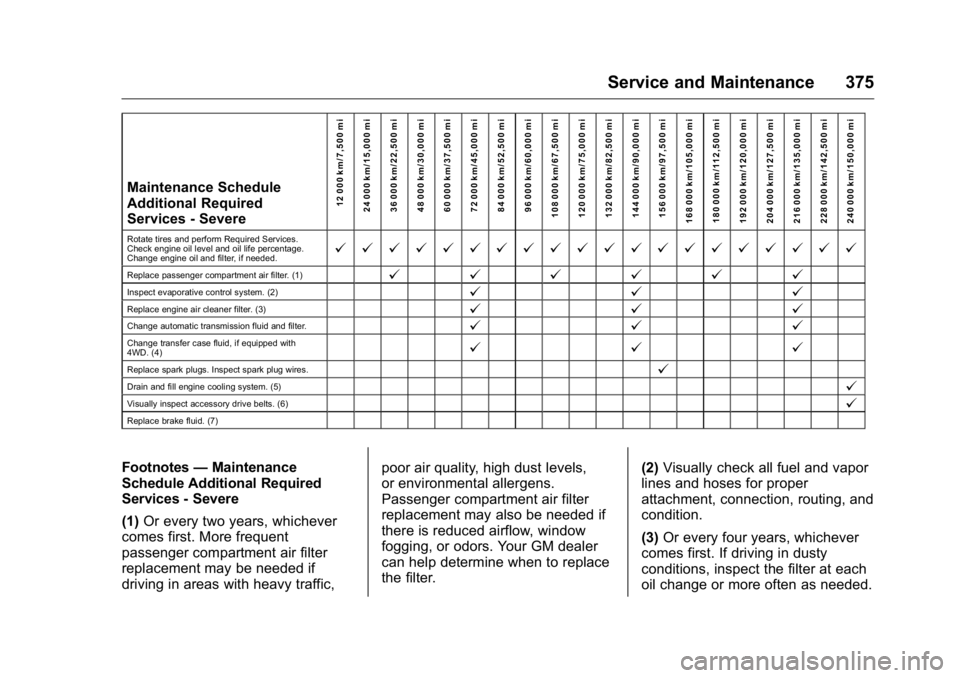 GMC YUKON XL 2018 Service Manual GMC Yukon/Yukon XL/Denali Owner Manual (GMNA-Localizing-U.S./
Canada/Mexico-11349262) - 2018 - crc - 6/20/17
Service and Maintenance 375Maintenance Schedule
Additional Required
Services - Severe
12 00
