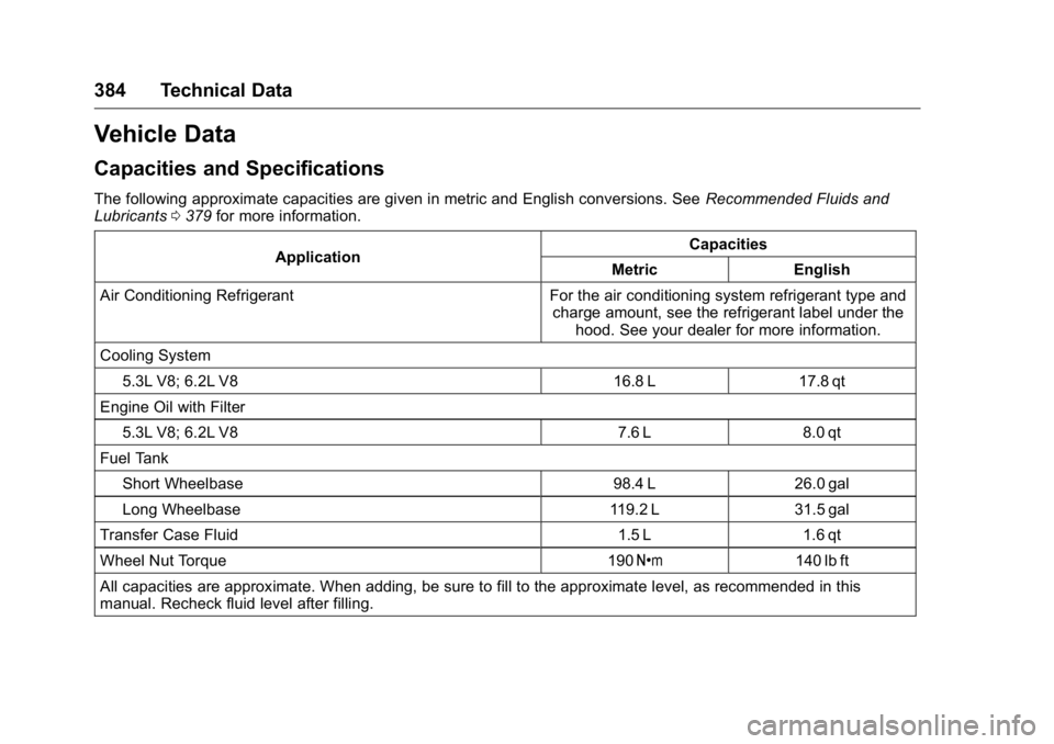 GMC YUKON XL 2018  Owners Manual GMC Yukon/Yukon XL/Denali Owner Manual (GMNA-Localizing-U.S./
Canada/Mexico-11349262) - 2018 - crc - 6/20/17
384 Technical Data
Vehicle Data Capacities and Specifications The following approximate cap