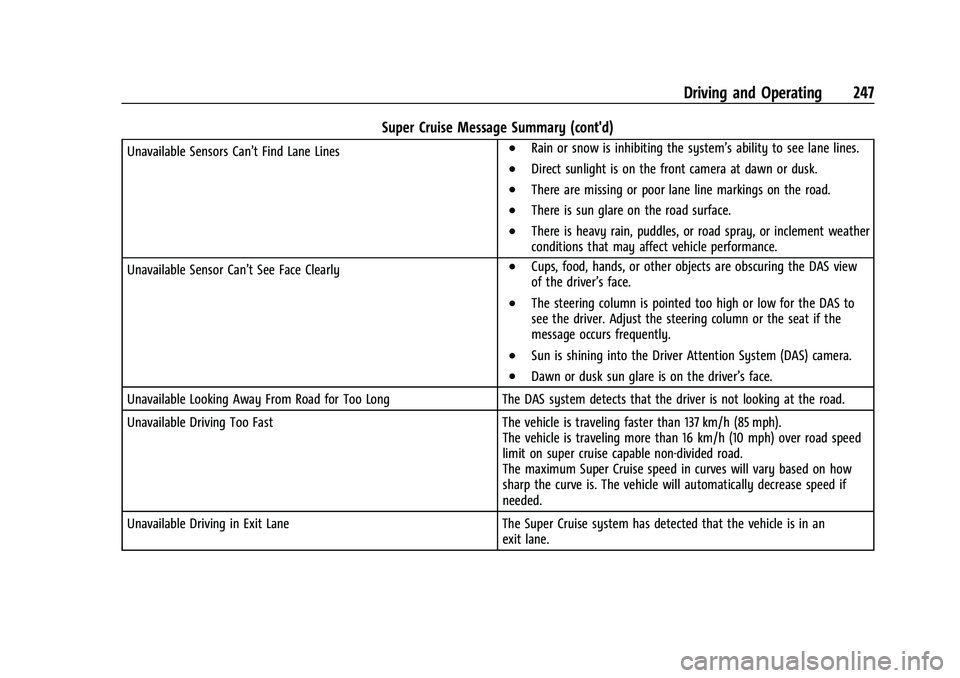 GMC YUKON XL 2023  Owners Manual GMC Yukon/Yukon XL/Denali Owner Manual (GMNA-Localizing-U.S./
Canada/Mexico-16417394) - 2023 - CRC - 5/16/22
Driving and Operating 247
Super Cruise Message Summary (cont'd)
Unavailable Sensors Can