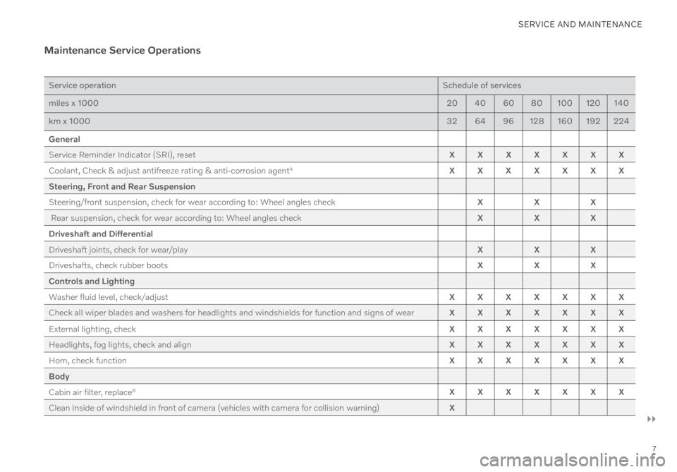 VOLVO XC40 RECHARGE PURE ELECTRIC 2022  Warranty and Maintenance Records Information 7
SERVICE AND MAINTENANCE 
Maintenance Service Operations
Service operationSchedule of services
miles x 1000 2040 6080100 120140
km x 1000 3264 96128 160 192224
General
Service Reminder Indicator (SRI