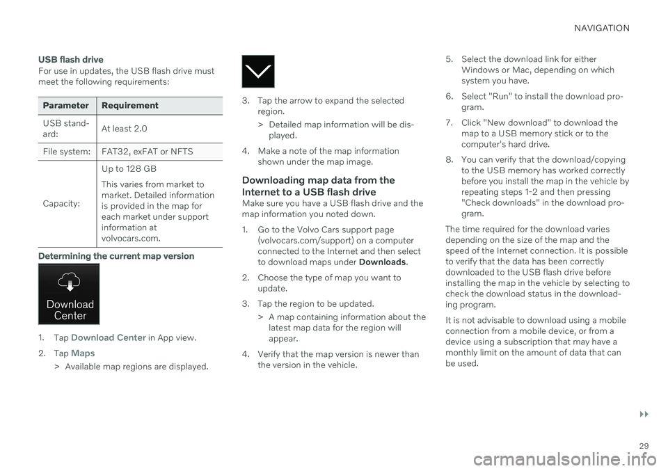 VOLVO V90 2021  Sensus Navigation Manual NAVIGATION
}}
29
USB flash drive
For use in updates, the USB flash drive must meet the following requirements:
Parameter Requirement USB stand- ard:At least 2.0
File system: FAT32, exFAT or NFTS Capac