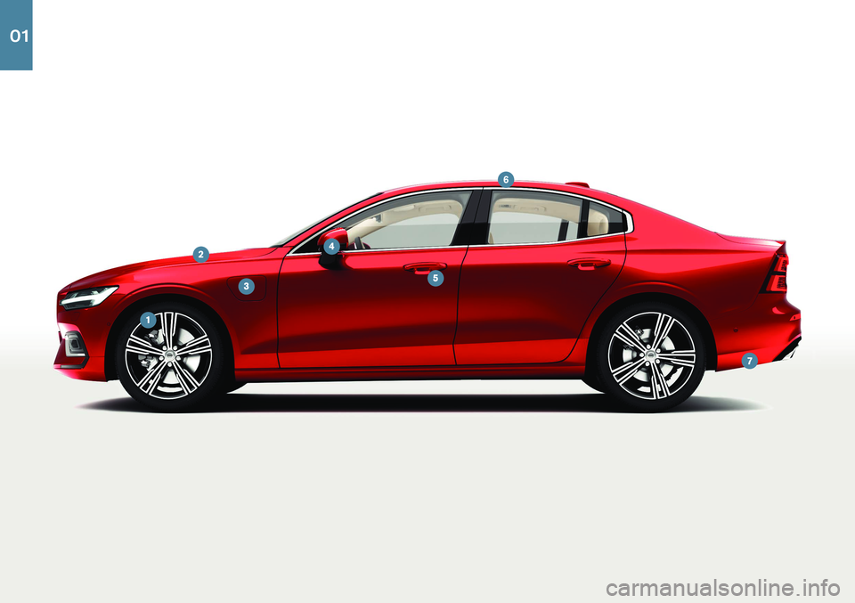 VOLVO S60 RECHARGE 2021  Quick Guide 01  