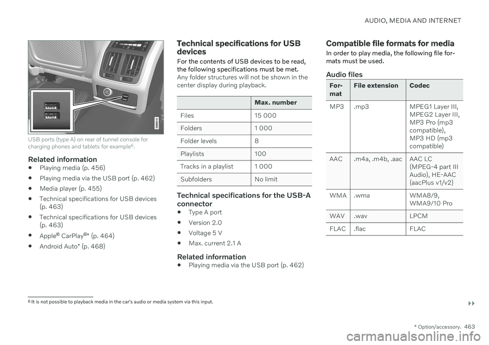 VOLVO S90 2020 Quick Guide AUDIO, MEDIA AND INTERNET
}}
* Option/accessory.463
USB ports (type A) on rear of tunnel console for charging phones and tablets for example 6
.
Related information
Playing media (p. 456)
Playing me VOLVO S90 2020 Quick Guide AUDIO, MEDIA AND INTERNET
}}
* Option/accessory.463
USB ports (type A) on rear of tunnel console for charging phones and tablets for example 6
.
Related information
Playing media (p. 456)
Playing me
