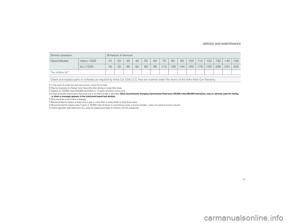 VOLVO V60 2019  Warranty and Maintenance Records Information 17
SERVICE AND MAINTENANCE
Service operation Schedule of services
Hybrid Models miles x 1000 10 20 30 40 50 60 70 80 90 100 110 120 130 140 150
km x 1000 16 32 48 64 80 96 112 128 144 160 176 192 208 