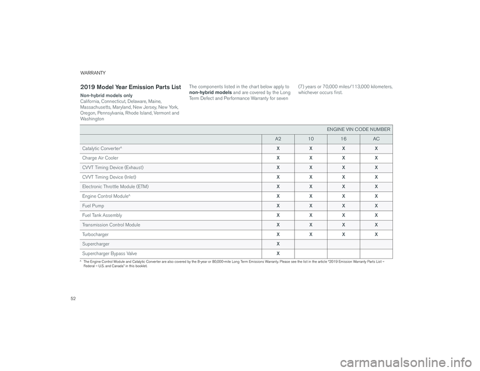 VOLVO S60T8 2019 Warranty and Maintenance Records Information 52
WARRANTY2019 Model Year Emission Parts ListNon-hybrid models only
California, Connecticut, Delaware, Maine,
Massachusetts, Maryland, New Jersey, New York,
Oregon, Pennsylvania, Rhode Island, Verm VOLVO S60T8 2019 Warranty and Maintenance Records Information 52
WARRANTY2019 Model Year Emission Parts ListNon-hybrid models only
California, Connecticut, Delaware, Maine,
Massachusetts, Maryland, New Jersey, New York,
Oregon, Pennsylvania, Rhode Island, Verm