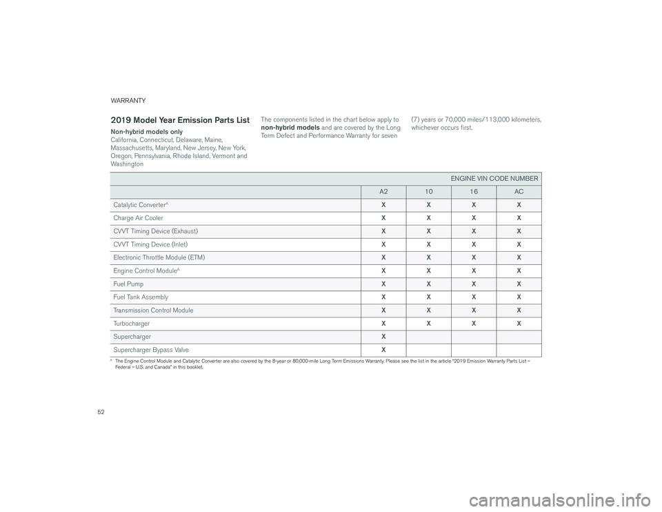 VOLVO S60 2019  Warranty and Maintenance Records Information 52
WARRANTY2019 Model Year Emission Parts ListNon-hybrid models only
California, Connecticut, Delaware, Maine, 
Massachusetts, Maryland, New Jersey, New York, 
Oregon, Pennsylvania, Rhode Island, Verm
