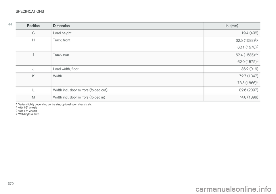 VOLVO S60 2018  Owner´s Manual ||
SPECIFICATIONS
370
PositionDimension in. (mm)
G Load height 19.4 (492)
H Track, front 62.5 (1588)B
/
62.1 (1578) C
I Track, rear 62.4 (1585)B
/
62.0 (1575) C
J Load width, floor 36.2 (919)
K Width 