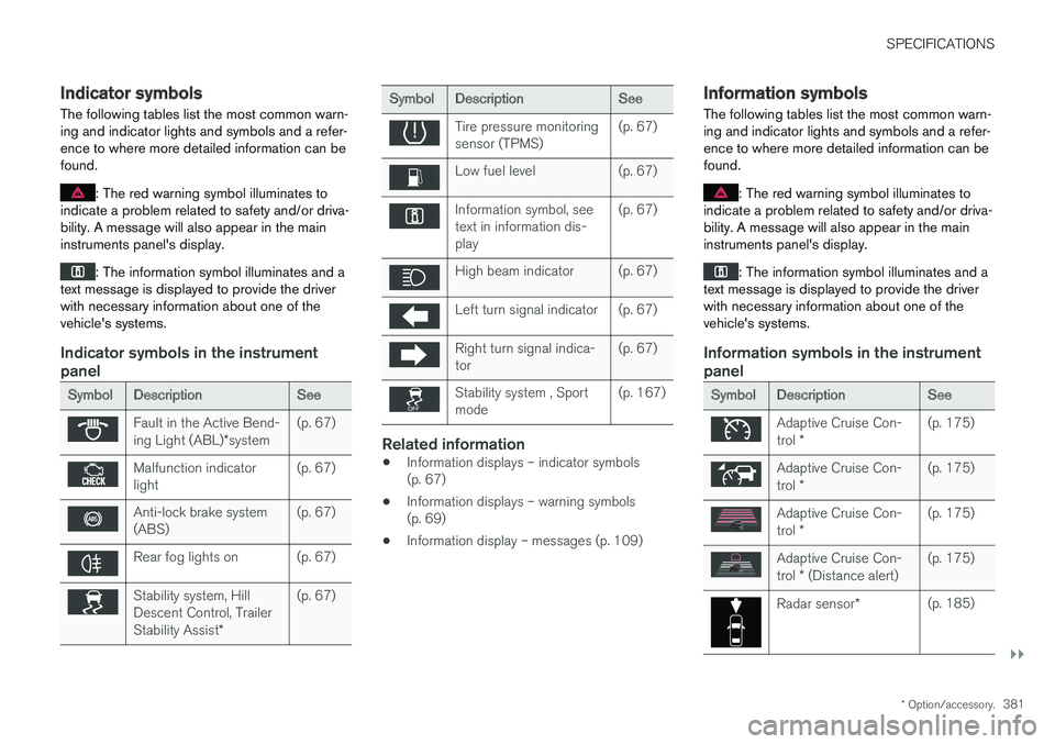 VOLVO S60 2018 Owner´s Manual SPECIFICATIONS
}}
* Option/accessory.381
Indicator symbols
The following tables list the most common warn- ing and indicator lights and symbols and a refer-ence to where more detailed information can VOLVO S60 2018 Owner´s Manual SPECIFICATIONS
}}
* Option/accessory.381
Indicator symbols
The following tables list the most common warn- ing and indicator lights and symbols and a refer-ence to where more detailed information can
