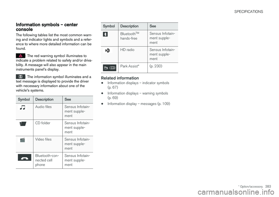 VOLVO S60 2018 Owner´s Manual SPECIFICATIONS
* Option/accessory.383
Information symbols – center console
The following tables list the most common warn- ing and indicator lights and symbols and a refer-ence to where more detaile VOLVO S60 2018 Owner´s Manual SPECIFICATIONS
* Option/accessory.383
Information symbols – center console
The following tables list the most common warn- ing and indicator lights and symbols and a refer-ence to where more detaile