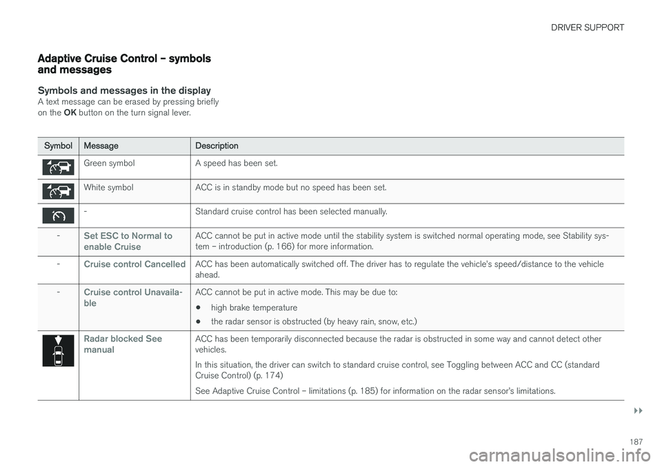 VOLVO S60 CROSS COUNTRY 2018 Owner´s Manual DRIVER SUPPORT
}}
187
Adaptive Cruise Control – symbols and messages
Symbols and messages in the displayA text message can be erased by pressing briefly on the OK button on the turn signal lever.
Sy VOLVO S60 CROSS COUNTRY 2018 Owner´s Manual DRIVER SUPPORT
}}
187
Adaptive Cruise Control – symbols and messages
Symbols and messages in the displayA text message can be erased by pressing briefly on the OK button on the turn signal lever.
Sy