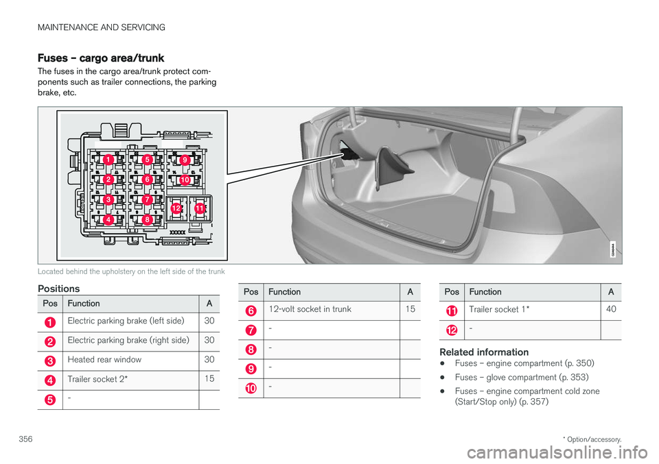 VOLVO S60 CROSS COUNTRY 2018 Owner´s Manual MAINTENANCE AND SERVICING
* Option/accessory.
356
Fuses – cargo area/trunk The fuses in the cargo area/trunk protect com- ponents such as trailer connections, the parkingbrake, etc.
Located behind t VOLVO S60 CROSS COUNTRY 2018 Owner´s Manual MAINTENANCE AND SERVICING
* Option/accessory.
356
Fuses – cargo area/trunk The fuses in the cargo area/trunk protect com- ponents such as trailer connections, the parkingbrake, etc.
Located behind t