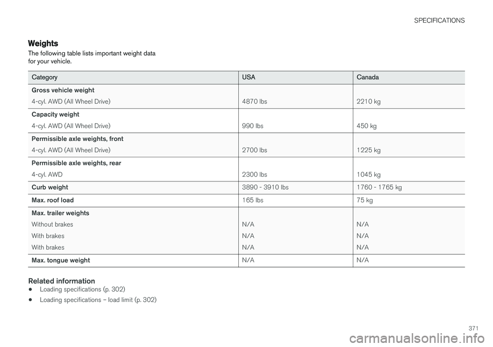 VOLVO S60 CROSS COUNTRY 2018 Owner´s Manual SPECIFICATIONS
371
Weights The following table lists important weight data for your vehicle.
CategoryUSACanada
Gross vehicle weight 4-cyl. AWD (All Wheel Drive) 4870 lbs 2210 kg
Capacity weight4-cyl. VOLVO S60 CROSS COUNTRY 2018 Owner´s Manual SPECIFICATIONS
371
Weights The following table lists important weight data for your vehicle.
CategoryUSACanada
Gross vehicle weight 4-cyl. AWD (All Wheel Drive) 4870 lbs 2210 kg
Capacity weight4-cyl.