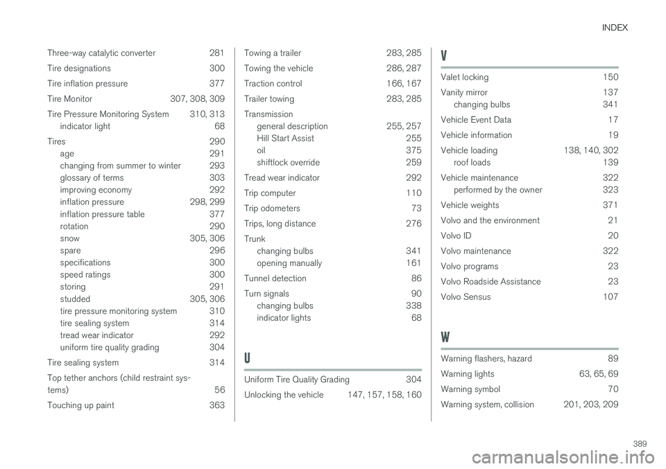 VOLVO S60 CROSS COUNTRY 2018  Owner´s Manual INDEX
389
Three-way catalytic converter 281 
Tire designations 300
Tire inflation pressure 377
Tire Monitor 307, 308, 309
Tire Pressure Monitoring System 310, 313
indicator light 68
Tires 290 age 291 