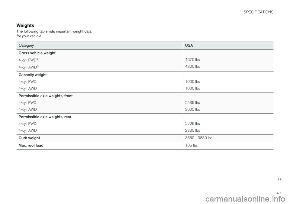 VOLVO S60 INSCRIPTION 2018  Owner´s Manual SPECIFICATIONS
}}
371
Weights The following table lists important weight data for your vehicle.
CategoryUSA
Gross vehicle weight 4-cyl. FWD A
4-cyl. AWD B 4670 lbs 4820 lbs
Capacity weight 4-cyl. FWD 
