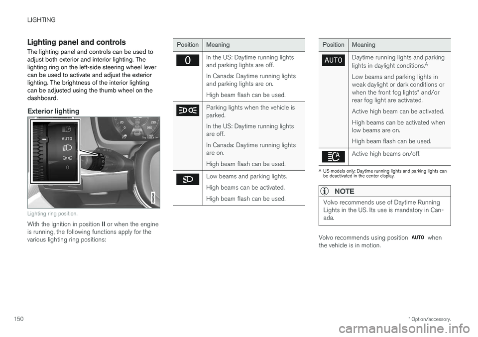 VOLVO S90 2018 Owner´s Manual LIGHTING
* Option/accessory.
150
Lighting panel and controls
The lighting panel and controls can be used to adjust both exterior and interior lighting. Thelighting ring on the left-side steering wheel VOLVO S90 2018 Owner´s Manual LIGHTING
* Option/accessory.
150
Lighting panel and controls
The lighting panel and controls can be used to adjust both exterior and interior lighting. Thelighting ring on the left-side steering wheel