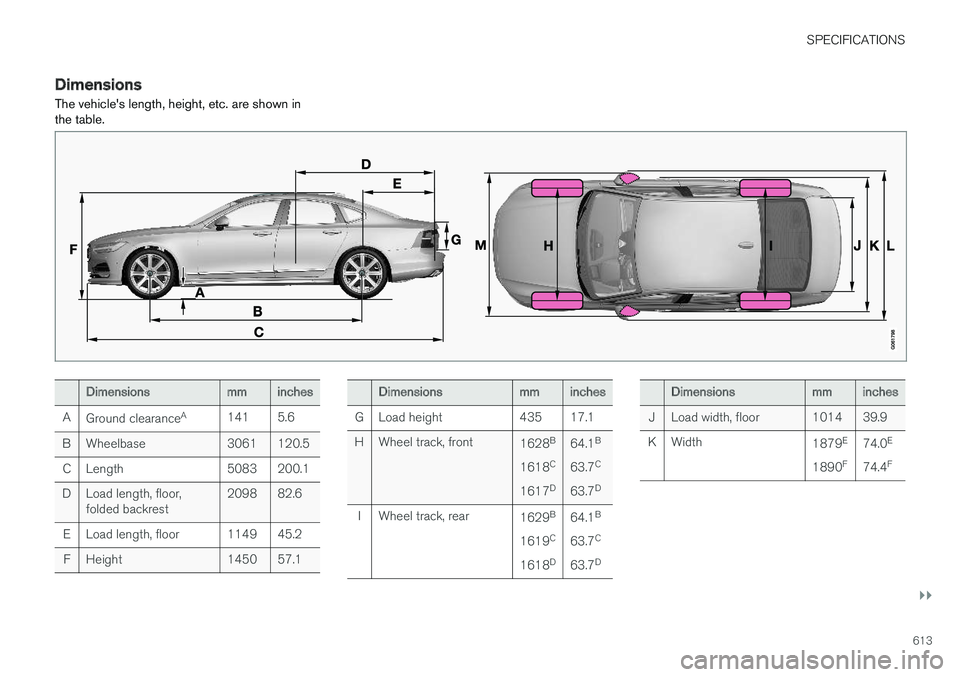 VOLVO S90 2018  Owner´s Manual SPECIFICATIONS
}}
613
DimensionsThe vehicles length, height, etc. are shown in the table.
Dimensionsmminches
A Ground clearance A
141 5.6
B Wheelbase 3061 120.5 C Length 5083 200.1
D Load length, flo