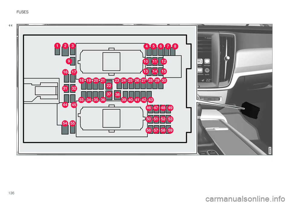 VOLVO S90 T8 2018  Owner´s Manual ||
FUSES
136  