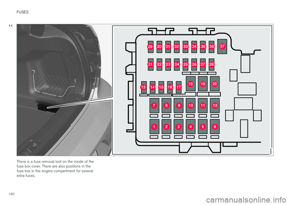 VOLVO S90 T8 2018  Owner´s Manual ||
FUSES
140
There is a fuse removal tool on the inside of the fuse box cover. There are also positions in thefuse box in the engine compartment for severalextra fuses.  