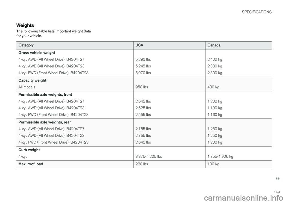 VOLVO S90 T8 2018  Owner´s Manual SPECIFICATIONS
}}
149
Weights The following table lists important weight data for your vehicle.
CategoryUSACanada
Gross vehicle weight 4-cyl. AWD (All Wheel Drive): B4204T27 4-cyl. AWD (All Wheel Driv