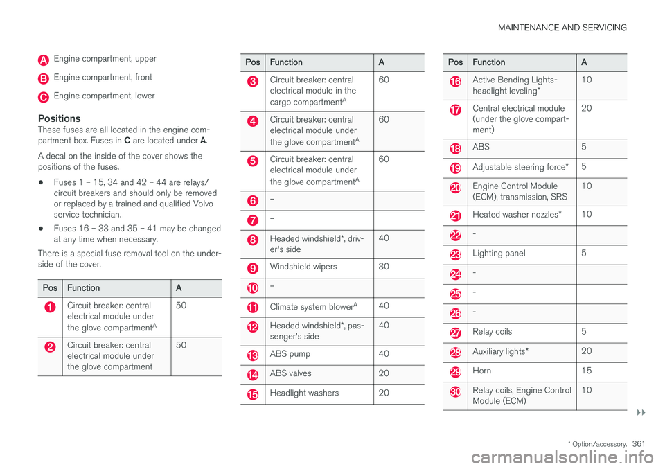 VOLVO V60 2018  Owner´s Manual MAINTENANCE AND SERVICING
}}
* Option/accessory.361
Engine compartment, upper
Engine compartment, front
Engine compartment, lower
PositionsThese fuses are all located in the engine com- partment box. 