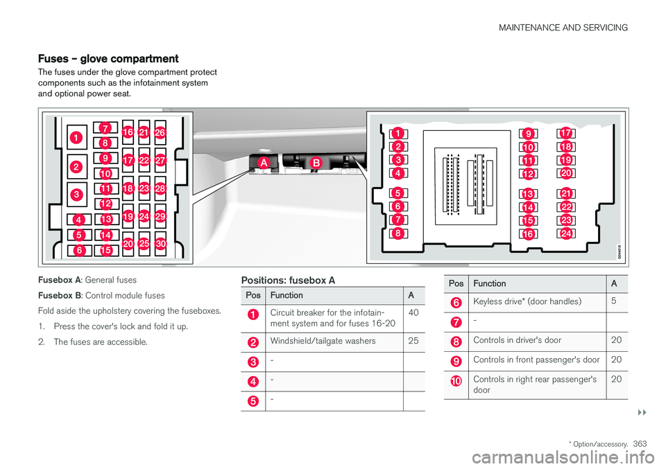 VOLVO V60 2018  Owner´s Manual MAINTENANCE AND SERVICING
}}
* Option/accessory.363
Fuses – glove compartment
The fuses under the glove compartment protect components such as the infotainment systemand optional power seat.
Fusebox
