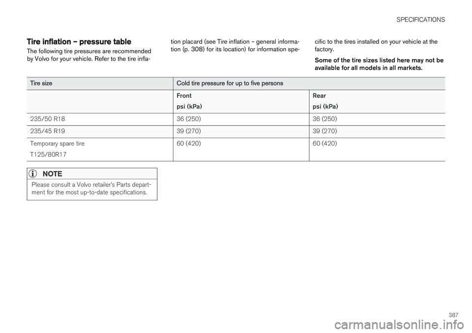 VOLVO V60 CROSS COUNTRY 2018 Owner´s Manual SPECIFICATIONS
387
Tire inflation – pressure table
The following tire pressures are recommended by Volvo for your vehicle. Refer to the tire infla- tion placard (see Tire inflation – general infor VOLVO V60 CROSS COUNTRY 2018 Owner´s Manual SPECIFICATIONS
387
Tire inflation – pressure table
The following tire pressures are recommended by Volvo for your vehicle. Refer to the tire infla- tion placard (see Tire inflation – general infor
