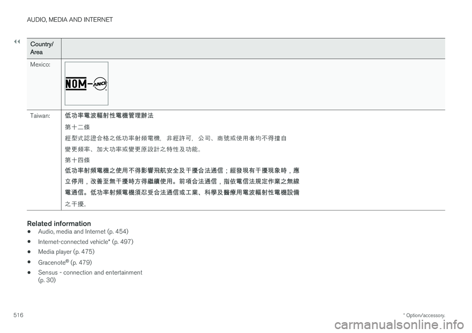 VOLVO V90 2018  Owner´s Manual ||
AUDIO, MEDIA AND INTERNET
* Option/accessory.
516
Country/Area Mexico:
Taiwan: 低功率電波輻射性電機管理辦法 第十二條 經型式認證合格之低功率射頻電機，非經許可