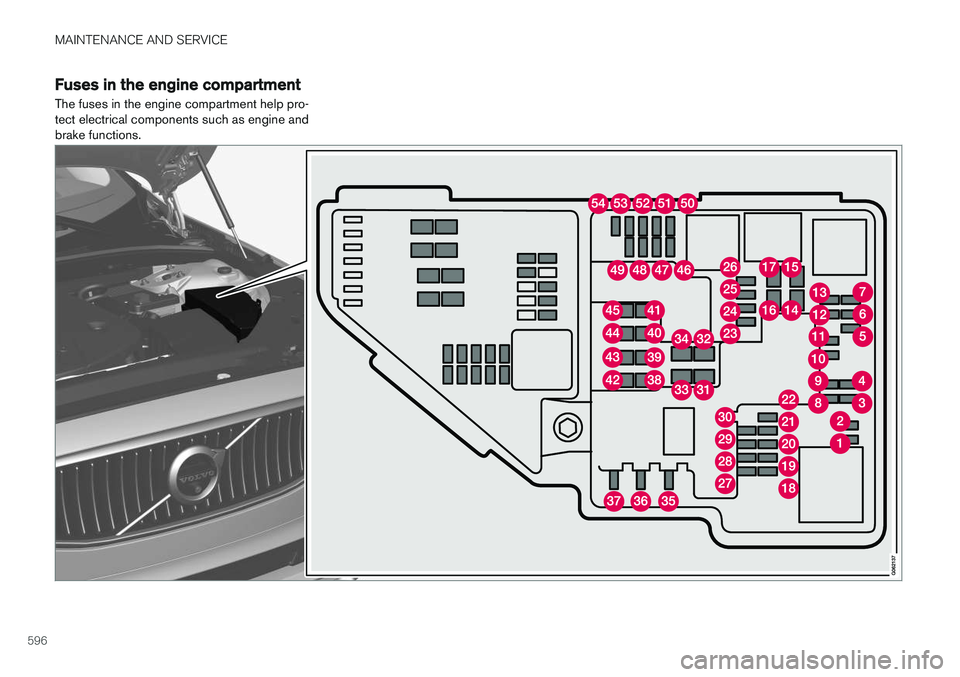 VOLVO V90 2018 Owner´s Manual MAINTENANCE AND SERVICE
596
Fuses in the engine compartment
The fuses in the engine compartment help pro- tect electrical components such as engine andbrake functions. VOLVO V90 2018 Owner´s Manual MAINTENANCE AND SERVICE
596
Fuses in the engine compartment
The fuses in the engine compartment help pro- tect electrical components such as engine andbrake functions.