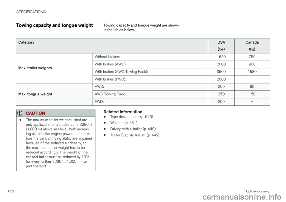 VOLVO V90 2018  Owner´s Manual SPECIFICATIONS
* Option/accessory.
632
Towing capacity and tongue weight Towing capacity and tongue weight are shown in the tables below.
Category
USA
(lbs)Canada(kg)
Max. trailer weights Without brak
