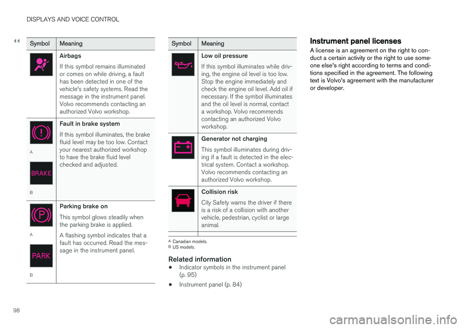 VOLVO V90 2018 Owner´s Manual ||
DISPLAYS AND VOICE CONTROL
98
SymbolMeaning
Airbags If this symbol remains illuminated or comes on while driving, a faulthas been detected in one of thevehicle's safety systems. Read themessage VOLVO V90 2018 Owner´s Manual ||
DISPLAYS AND VOICE CONTROL
98
SymbolMeaning
Airbags If this symbol remains illuminated or comes on while driving, a faulthas been detected in one of thevehicle's safety systems. Read themessage