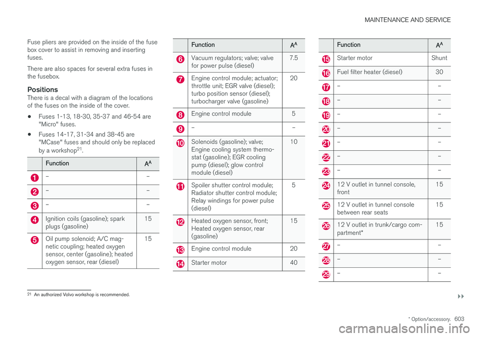 VOLVO V90 CROSS COUNTRY 2018  Owner´s Manual MAINTENANCE AND SERVICE
}}
* Option/accessory.603
Fuse pliers are provided on the inside of the fuse box cover to assist in removing and insertingfuses. There are also spaces for several extra fuses i