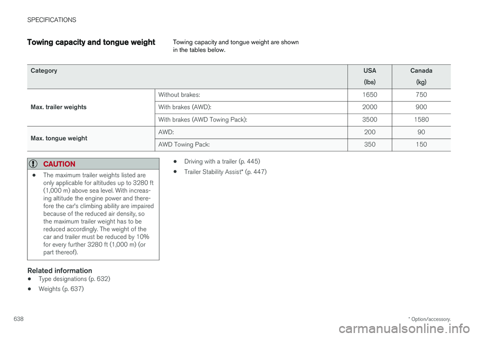 VOLVO V90 CROSS COUNTRY 2018 Owner´s Manual SPECIFICATIONS
* Option/accessory.
638
Towing capacity and tongue weight Towing capacity and tongue weight are shown in the tables below.
Category
USA
(lbs)Canada(kg)
Max. trailer weights Without brak VOLVO V90 CROSS COUNTRY 2018 Owner´s Manual SPECIFICATIONS
* Option/accessory.
638
Towing capacity and tongue weight Towing capacity and tongue weight are shown in the tables below.
Category
USA
(lbs)Canada(kg)
Max. trailer weights Without brak