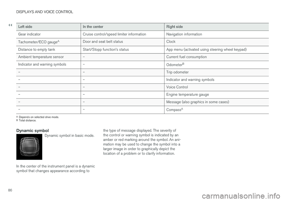 VOLVO V90 CROSS COUNTRY 2018  Owner´s Manual ||
DISPLAYS AND VOICE CONTROL
86
Left sideIn the centerRight side
Gear indicator Cruise control/speed limiter information Navigation information Tachometer/ECO gauge A
Door and seat belt status Clock

