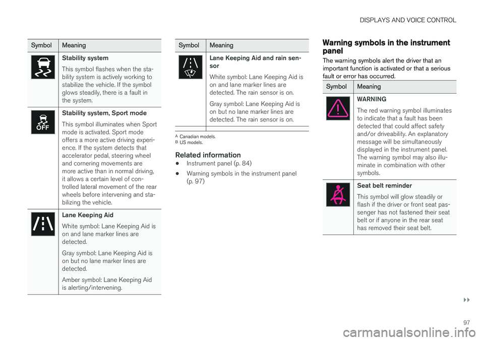 VOLVO V90 CROSS COUNTRY 2018  Owner´s Manual DISPLAYS AND VOICE CONTROL
}}
97
SymbolMeaning
Stability system This symbol flashes when the sta- bility system is actively working tostabilize the vehicle. If the symbolglows steadily, there is a fau VOLVO V90 CROSS COUNTRY 2018  Owner´s Manual DISPLAYS AND VOICE CONTROL
}}
97
SymbolMeaning
Stability system This symbol flashes when the sta- bility system is actively working tostabilize the vehicle. If the symbolglows steadily, there is a fau