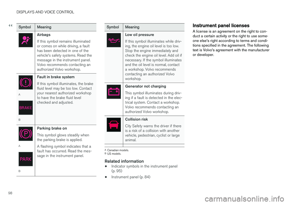 VOLVO V90 CROSS COUNTRY 2018  Owner´s Manual ||
DISPLAYS AND VOICE CONTROL
98
SymbolMeaning
Airbags If this symbol remains illuminated or comes on while driving, a faulthas been detected in one of thevehicle's safety systems. Read themessage