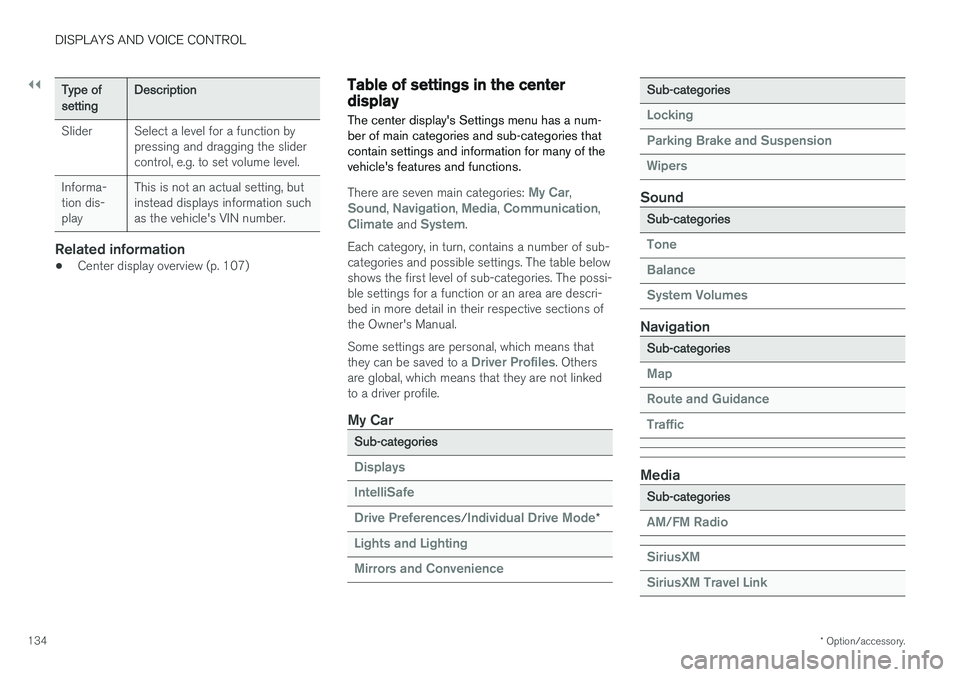 VOLVO XC60 2018  Owner´s Manual ||
DISPLAYS AND VOICE CONTROL
* Option/accessory.
134
Type ofsettingDescription
Slider Select a level for a function by pressing and dragging the slider control, e.g. to set volume level.
Informa-tion