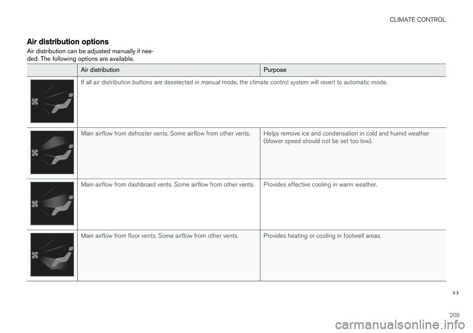 VOLVO XC60 2018  Owner´s Manual CLIMATE CONTROL
}}
209
Air distribution options Air distribution can be adjusted manually if nee- ded. The following options are available.
Air distributionPurpose
If all air distribution buttons are 