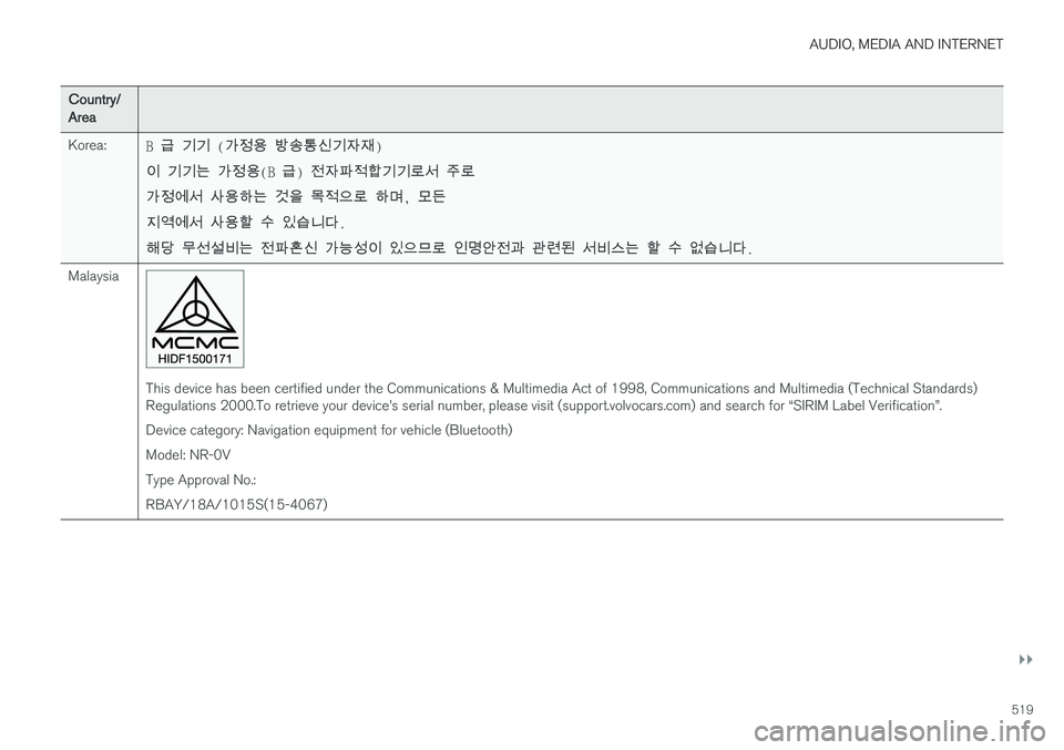 VOLVO XC60 2018 Owner´s Manual AUDIO, MEDIA AND INTERNET
}}
519
Country/Area Korea:B 급 기기 (가정용 방송통신기자재 )
이 기기는 가정용 (B 급) 전자파적합기기로서 주로
가정에서 사용하는 VOLVO XC60 2018 Owner´s Manual AUDIO, MEDIA AND INTERNET
}}
519
Country/Area Korea:B 급 기기 (가정용 방송통신기자재 )
이 기기는 가정용 (B 급) 전자파적합기기로서 주로
가정에서 사용하는