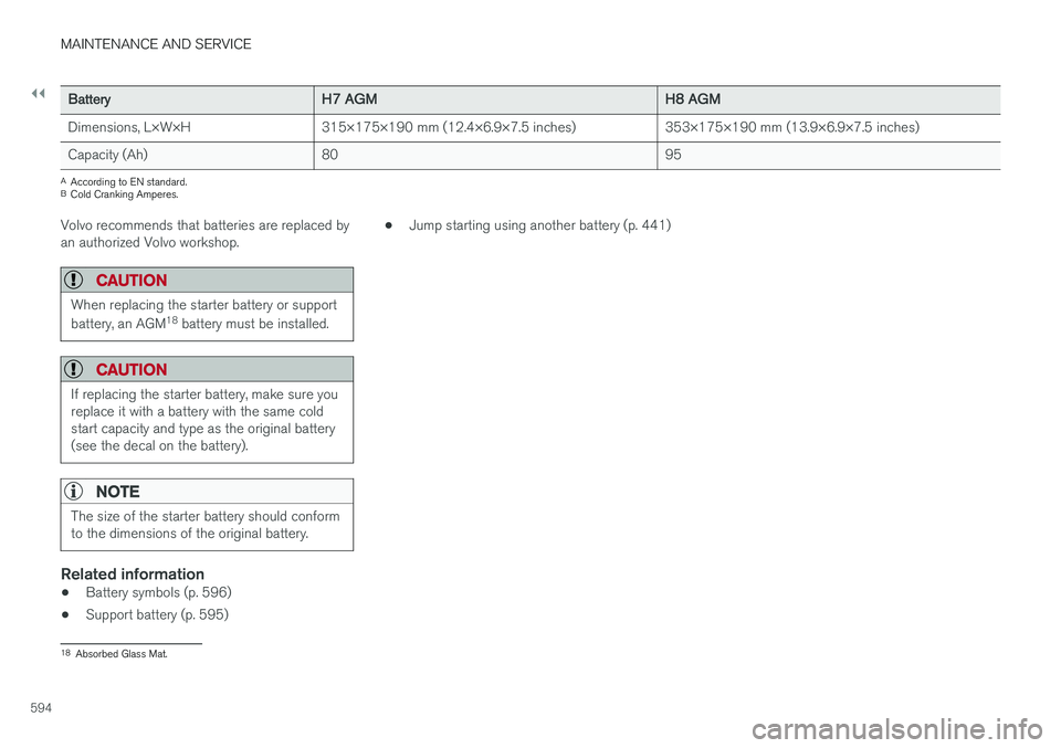 VOLVO XC60 2018  Owner´s Manual ||
MAINTENANCE AND SERVICE
594
BatteryH7 AGMH8 AGM
Dimensions, L×W×H 315×175×190 mm (12.4×6.9×7.5 inches) 353×175×190 mm (13.9×6.9×7.5 inches) 
Capacity (Ah) 80 95
A
According to EN standard